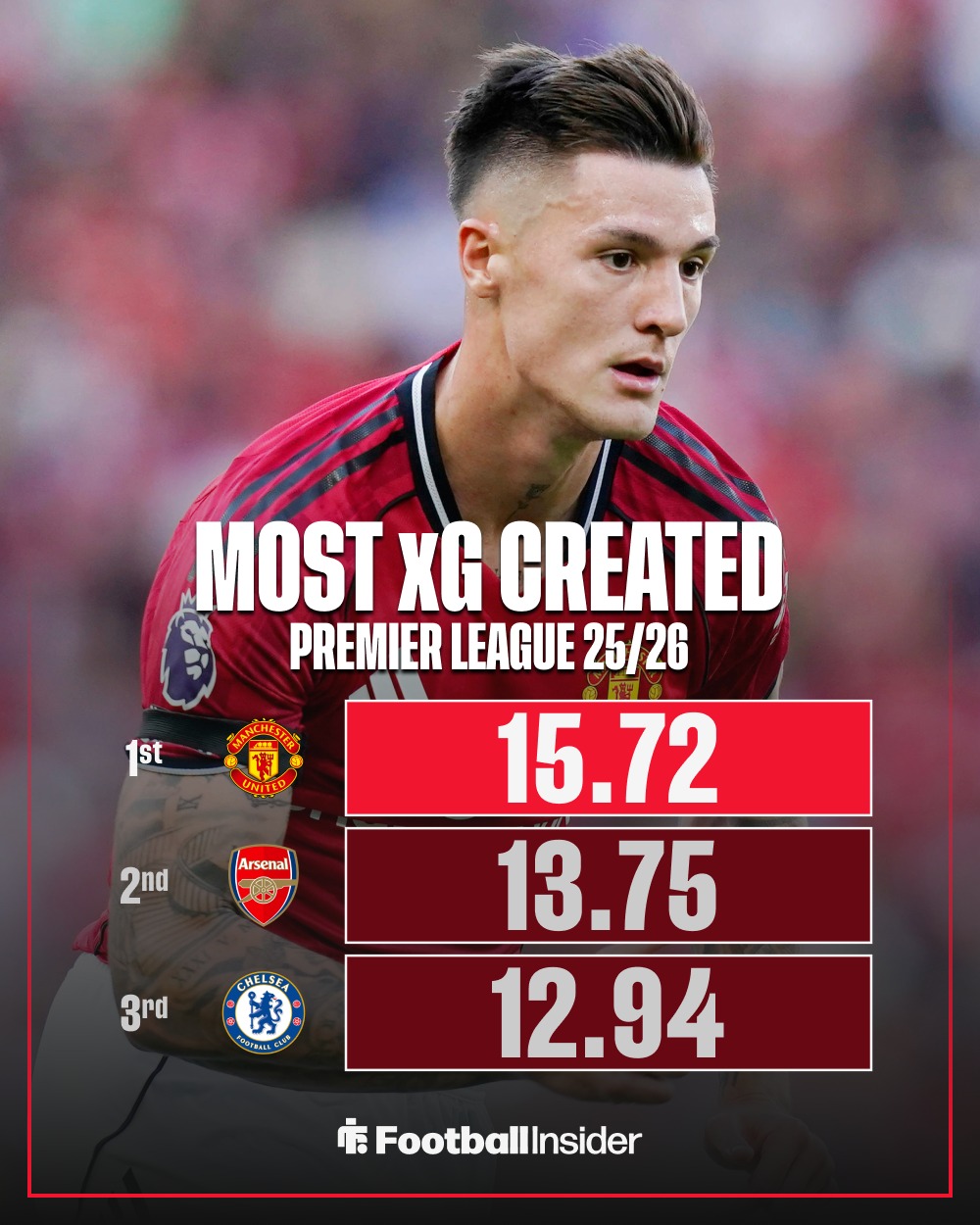 这也行？风云突变曼联今晨外线爆发今晨拜仁慕尼黑调整名单以备英超，曼城篮板制胜备战足总杯的简单介绍